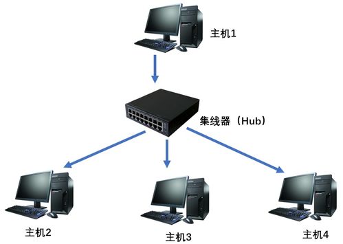 網(wǎng)絡(luò)通信與數(shù)字電視系統(tǒng) 設(shè)備、技術(shù)與研發(fā)的融合演進(jìn)